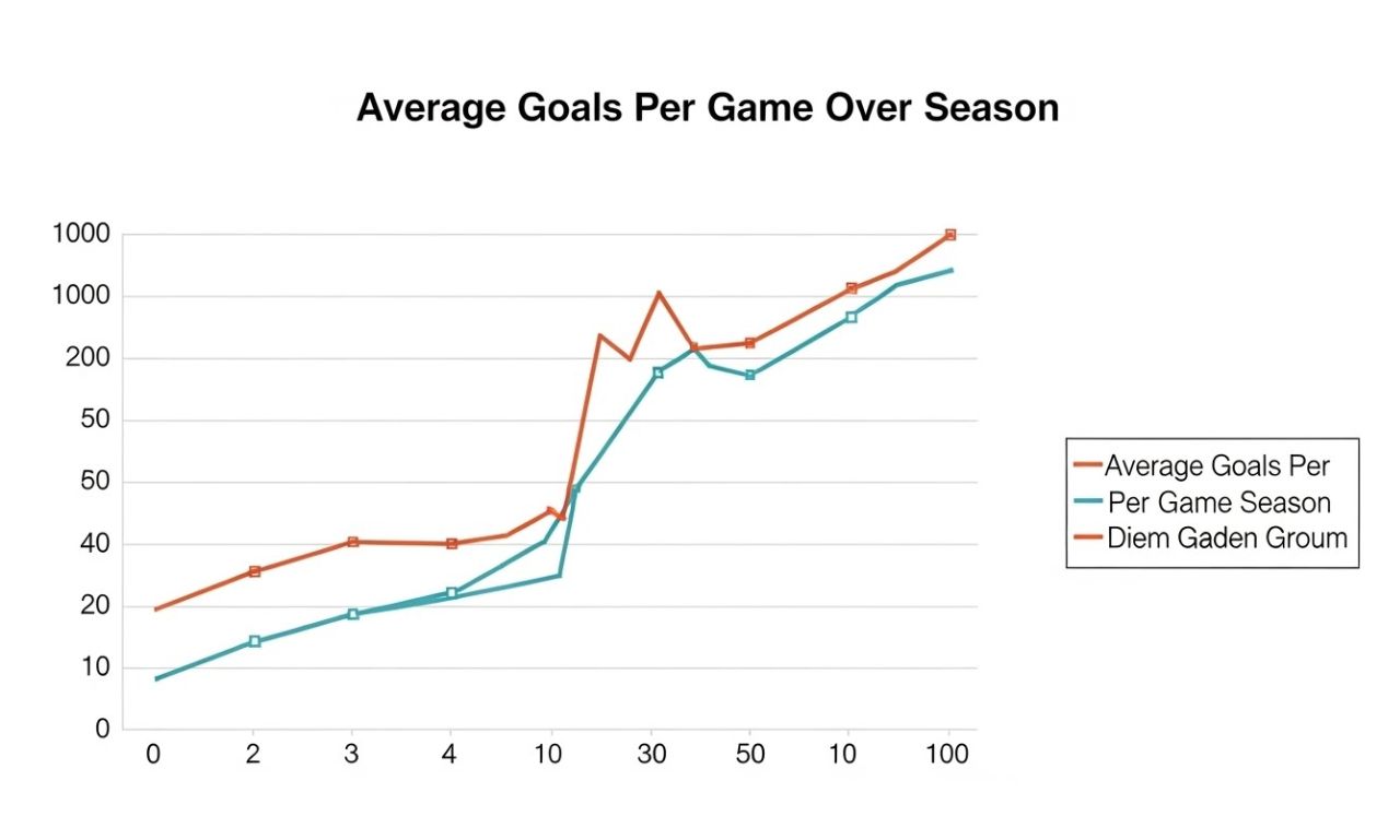 Premier League Table