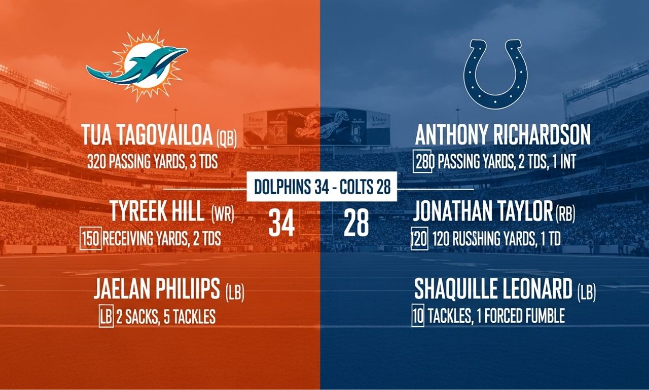 Miami Dolphins vs Indianapolis Colts Match Player Stats